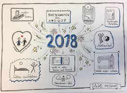 To Do Liste Archive Sketchnotes Hamburg Hoaxes, con jobs and pseudoscience: to do liste archive sketchnotes hamburg