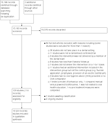 This guide uses plain language to explain the most common tax situations. One To One Oral Hygiene Advice Provided In A Dental Setting For Oral Health Abstract Europe Pmc
