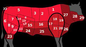 What is the most popular cut of beef in the united states? Which Part Of The Beef Does The Trivia Questions Quizzclub