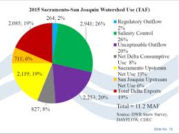 Is 2 Enough To Save The Salmon Industry Nrdc