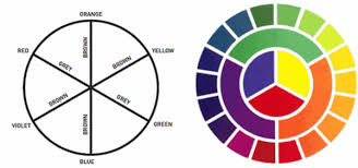 40 practically useful color mixing charts bored art