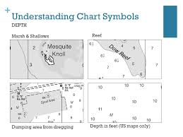 Introduction To Coastal Navigation University Of Texas