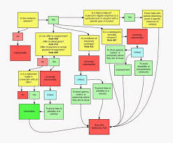 evidence flow charts for law students lawschool habit