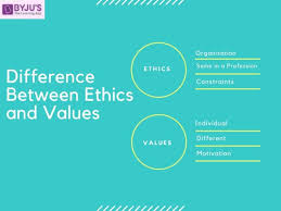 Difference Between Ethics And Values Their Comparisons