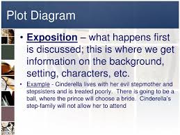 Stepmother and stepsisters situation/ climate: Ppt Plot Diagram And Short Story Elements Powerpoint Presentation Free Download Id 1733323