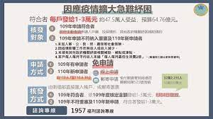 Видео 一萬元急難紓困申請日首日 區公所湧人潮【最新快訊】 канала 台視新聞 ttv news. Jfkgrdtdihm3mm