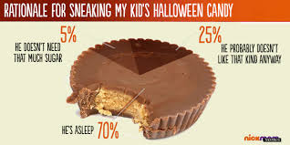Halloween Candy Is Not Special The Whole30 Program
