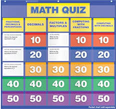 Scholastic Teachers Friend Math Class Quiz Grades 5 6 Pocket Chart Add Ons Multiple Colors Tf5412