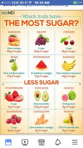 Eat In Moderation Diet Food List Keto Diet Food List Diabetic Diet
