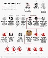 A members of the country's governing people's action party (pap), he is currently the minister for social and family development and second minister for defence. What We Know About Kim Jong Un S Mysterious Wife Bio Photos Kids