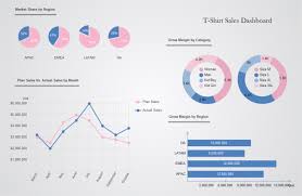 Sales Performance Dashboard Free Sales Performance