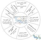 نتیجه تصویری برای جزوه کامل مدیریت منابع انسانی