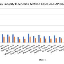 Check spelling or type a new query. Pdf Railway Capacity Analysis Using Indonesian Method And Uic Code 405 Method