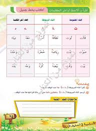معلومات ونماذج البرنامج العلاجي في المهارات الأساسية للصفوف الأولية فريق تأليف مقررات اللغة العربي Alphabet Phonics Learning Arabic Arabic Alphabet Letters