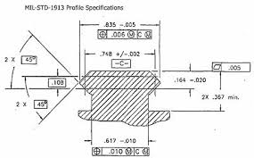 picatinny rails weaver rails whats the difference top