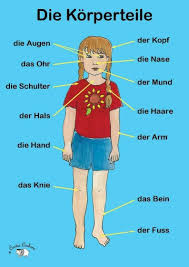 Pin On Apprendre Allemand