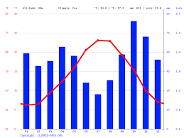Pestis f1 antigen has been, hitherto, identified. Climat Saint Laurent De La Cabrerisse Pluviometrie Et Temperature Moyenne Saint Laurent De La Cabrerisse Diagramme Ombrothermique Pour Saint Laurent De La Cabrerisse Climate Data Org