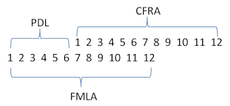 Cfra Rights Explained California Family Rights Act