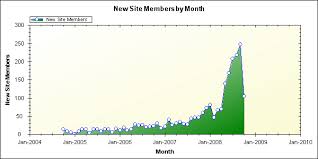 Zedgraph Easy Web Charts Mojoportal