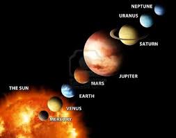 Planetas Planeten Im Sonnensystem Weltraum Universum