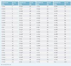 pin on most frequently used conversion tables