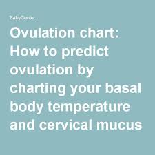 ovulation chart how to track your basal body temperature