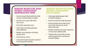 Contohnya saja beberapa anggota keluarga yang ada di suatu wilayah tertentu berusaha untuk memperebutkan harta waris yang merasa bahwa bagian yang didapat tidak sesuai dengan apa yang diharapkan. Pengurusan Mental Dan Emosi Pendidikan Kesihatan Tingkatan 2 Bahagian 2 Youtube