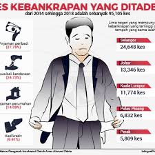 Ini kerana ianya bukan pada waktu pengumuman penjualan unit unit saham yang boleh dibeli seberapa banyak tetapi pada waktu diluar penjualan unit saham. Semak Status Bankrap Online