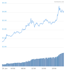 chainlink link a top gainer today steemit