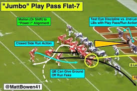 Advanced Analytical Study On Two Point Conversions | The 33Rd Team