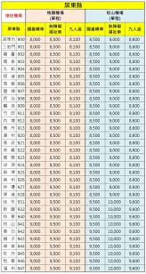 Jun 04, 2021 · 不過，松山機場航廈未受影響，下午4時後，停機坪的水漸退去，恢復正常作業。 這場大豪雨，也讓松山機場的國內外航班受延誤，民航局統計，到. æ©Ÿå ´æŽ¥é€åƒ¹æ ¼è¡¨ æ¼¢è²ç§Ÿè»Šæ—…éŠé›†åœ˜