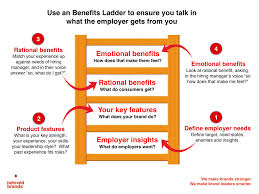 What are the required brand manager qualifications? How To Answer Quot So Tell Me About Yourself Quot In 7 Seconds