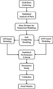 Research Methodology Flowchart Download Scientific Diagram