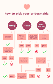 What size photo should i get my family wedding. How To Pick Your Bridesmaids Follow Our Flow Chart