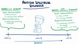What is autism (autism spectrum disorder)? Autism Spectrum Disorder Brain Images And Registration Springerlink