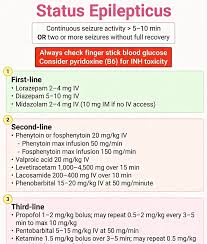 Image result for Status Epilepticus