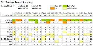 Your complete satisfaction is our goal. 20 Free Golf Scorecard Templates Pdf Word Excel Template Republic