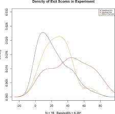 A Bayesian Model For Investment Decisions In Early Ventures Intechopen