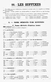 J Anscombre La Formation Des Mots Francais Suffixes Prefixes Contraires Formation Des Mots Mots Mots Francais