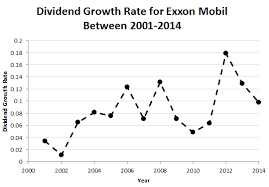 calculate dividend growth rate in excel