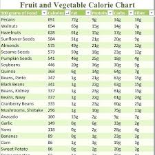 Printable Food Nutrition Chart Low Fat Foods Chart