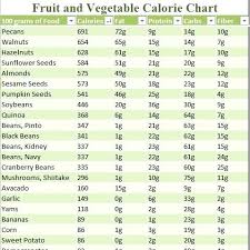 printable food nutrition chart low fat foods chart