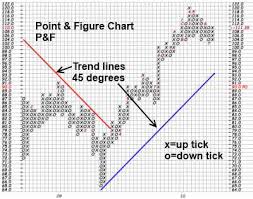 Liberated Stock Trader Course 103 Test Liberated Stock