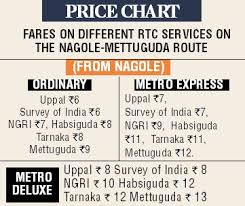 Rise In Metro Costs Cited For Increase In Ticket Fare