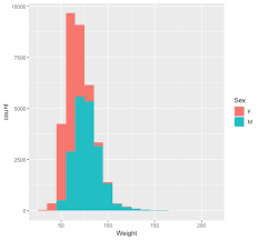 Maybe you would like to learn more about one of these? How To Create A Stacked Histogram Using Base R Stack Overflow