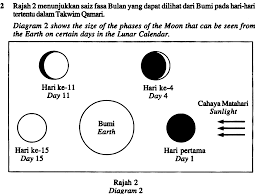 Perkongsian pak21 pembelajaran abad ke 21. Https Gurubesar My Wp Content Uploads 2019 01 Sains Pdf