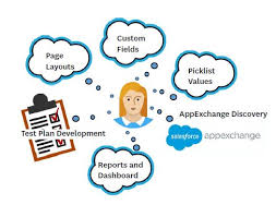What Does It Take To Be A Salesforce Administrator In Your Department Kent State University