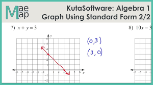 Kutasoftware Algebra 1 Graphing Lines Standard Form Part 2 Youtube