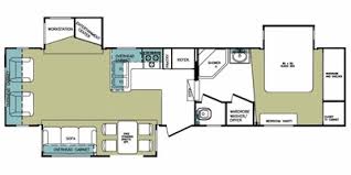 Plan your route so you are driving on roads and highways where commercial truck traffic is bound to be present. 2008 Forest River Rv 2008 Forest River Reviews Prices And Specs