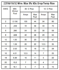 12 Volt Wiring Amp Ratings Wiring Diagrams